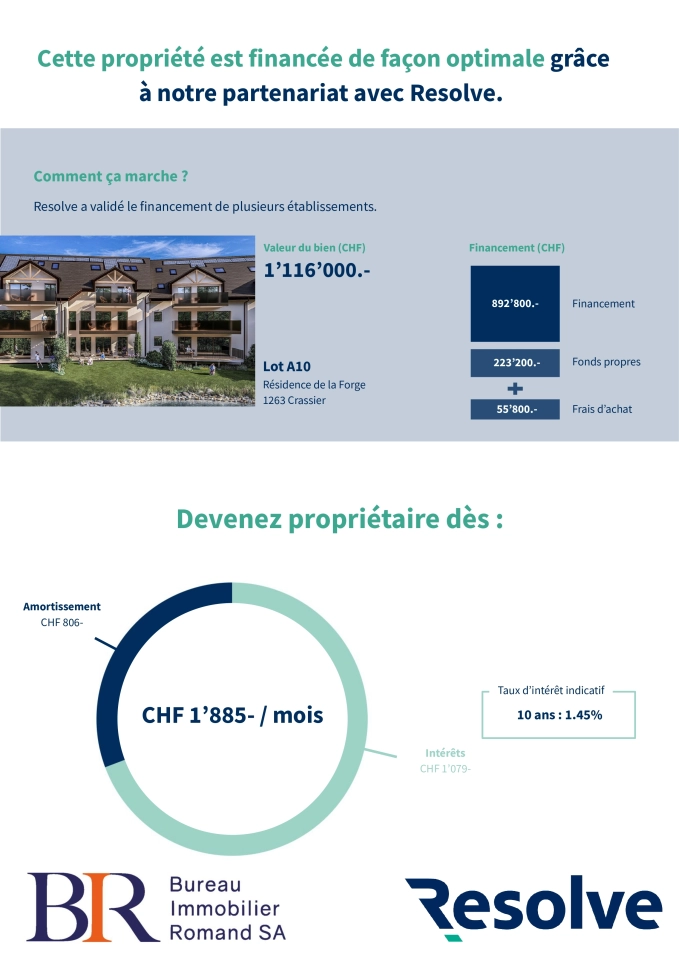 RESIDENCE DE LA FORGE A CRASSIER LOT A10